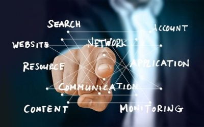 Levantamento da Thales mostra aumento na transferência de dados via nuvem