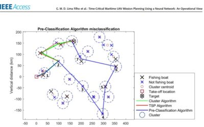 Pesquisa do ITA é destaque em Revista Científica Internacional