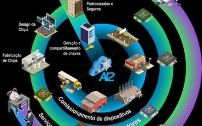 MCTI lança Plataforma AI2 com modelo inédito no Brasil
